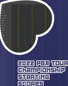 Live pga odds